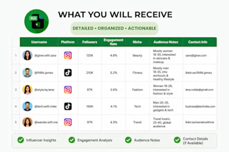 find and manage influencers for your brand
