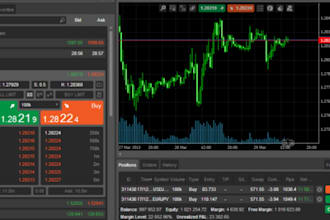 develop a high performance ctrader custom indicator for automated trading