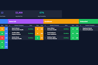build and run your full b2b outbound campaign from scratch