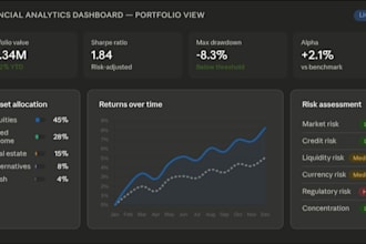 dashboards and financial reports using python and powerbi