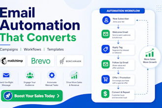 build benchmark mailchimp brevo email automation campaigns workflows templates