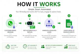 automate your whatsapp business with ai chatbot