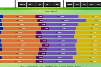power bi, data analysis, excel dashboards, sql query, dax, power query