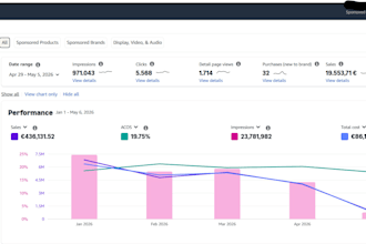setup, optimize and manage amazon PPC ads campaign