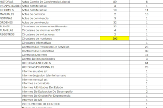 optimización de procesos administrativos