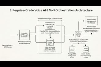 ai telephony agents voip asterisk systems ai call answering telemarketing bot