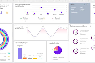 ms excel vba power bi expert
