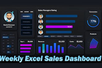build an automated excel sales dashboard to track revenue and performance