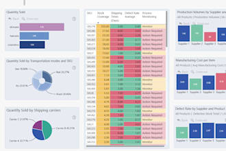 track ecommerce revenue ads and customer insights in power bi