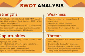 do comprehensive market research with competitor and financial analysis