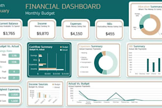 do anything in google sheet, dashboard, automated business tracker, formula gas