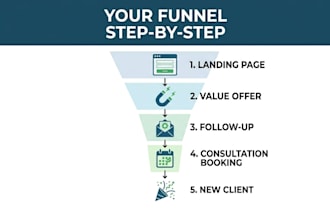 design a wordpress website for lead generation and client conversion