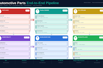 build tecdoc automotive parts data pipelines with compatibility sets