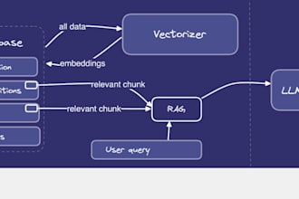 integrate ai and llm features into your product end to end