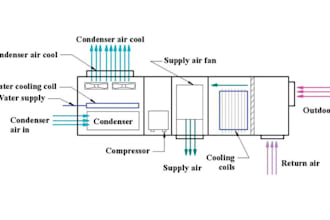design residential or commercial hvac and plumbing systems