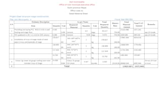 do construction cost estimation ,quantity takeoff,boq,bbs