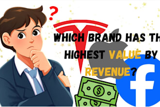 design attractive thumbnails for your content