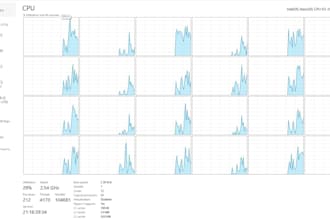 design a secure storage and backup system for your data
