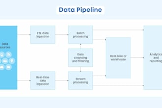 build scalable snowflake data pipelines using snowpark