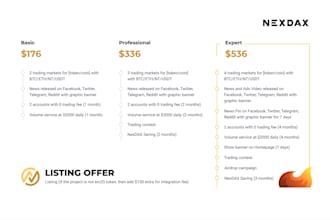 list your crypto token on nexdax exchange fast