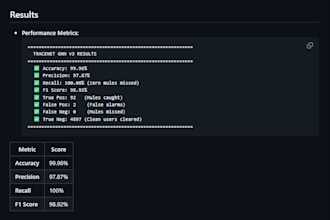build a machine learning model or ai powered python application