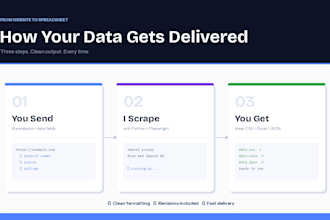 scrape any website and deliver clean data in CSV or excel