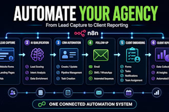 automate your agency operations with n8n and ai