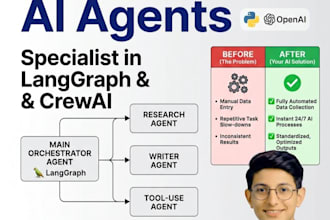 automate your workflows with custom ai agents and llms