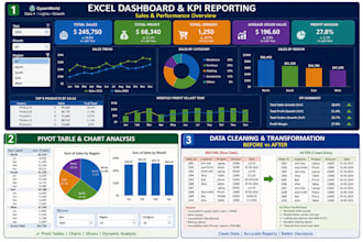 create dashboards with data analytics and visualization