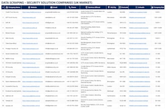 do b2b lead generation, email list building, data scraping