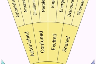 develop and publish your native or hybrid application