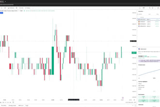 fix repainting and lookahead bias in your tradingview pine script