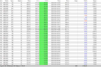 code forex trading bot forex gold trading robot