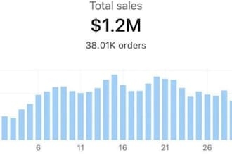 do conversion rate optimization, shopify cro, shopify audit, shopify cro audit