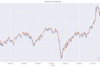 build quantitative time series forecasting models using lstm in python