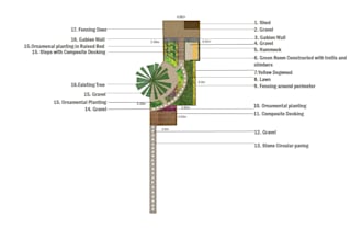 create exceptional garden and landscape design
