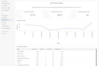 build databricks data pipeline with delta lake