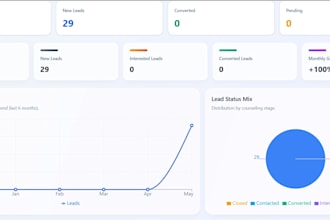 build a modern responsive website