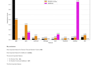 perform exploratory data analysis using python