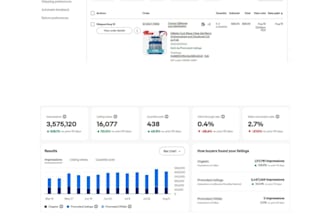 ebay dropshipping on profit share and ebay product research