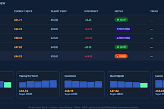 build a price monitor bot that alerts you when prices drop