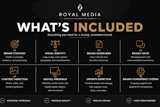 create a brand style guide and visual identity