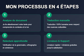 translate your french arabic english texts accurately
