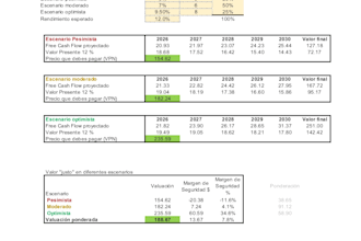 determine the right buy price for any stock using fundamental valuation