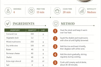 create professional recipe sheets