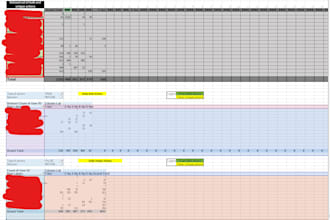 solve your KPI problems