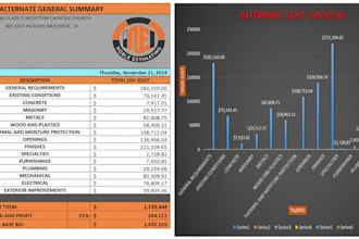 detailed project estimation and construction cost breakdown