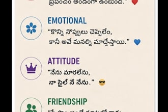 write telugu captions and quotes and creative content