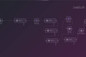 design n8n automation workflows and ai agent systems