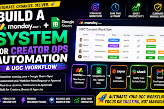build a monday com google sheets system for creator ops automation ugc workflow